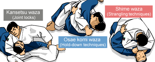 judo kontrol teknikleri katame waza